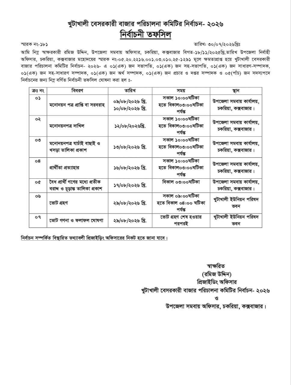 খুটাখালী বেসরকারী বাজার পরিচালনা কমিটির নির্বাচন ২৯ আগষ্ট,তফসিল ঘোষণা